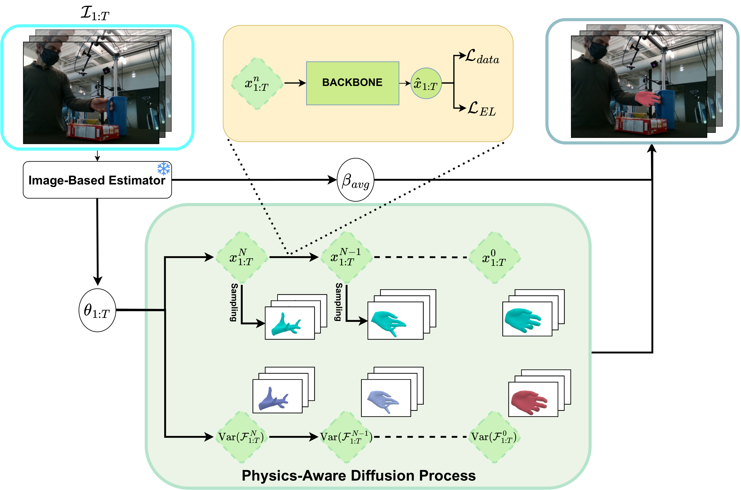 PAD-Hand: Physics-Aware Diffusion for Hand Motion Recovery