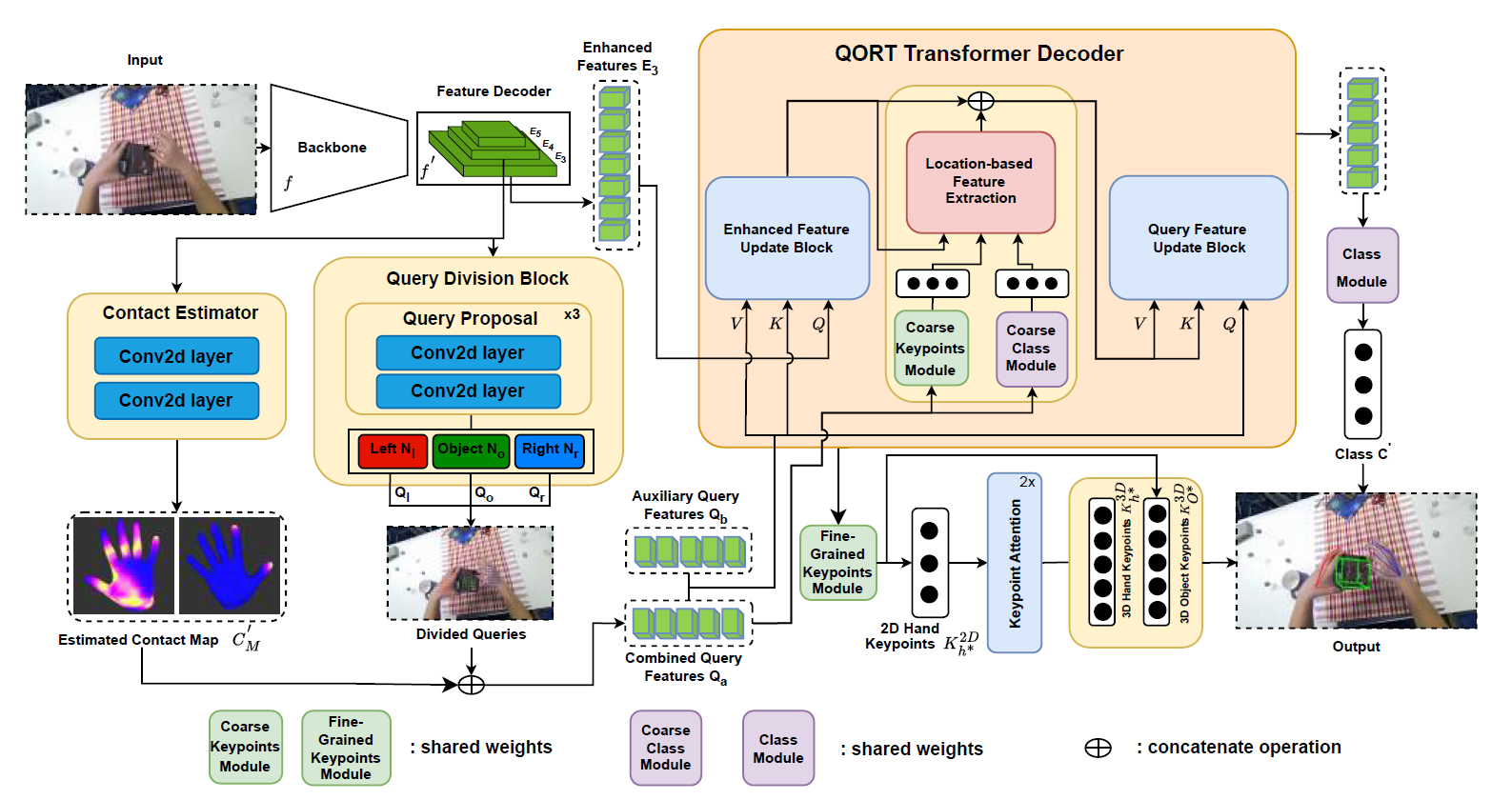 QORT-Former: Query-optimized Real-time Transformer for Understanding Two Hands Manipulating Objects
