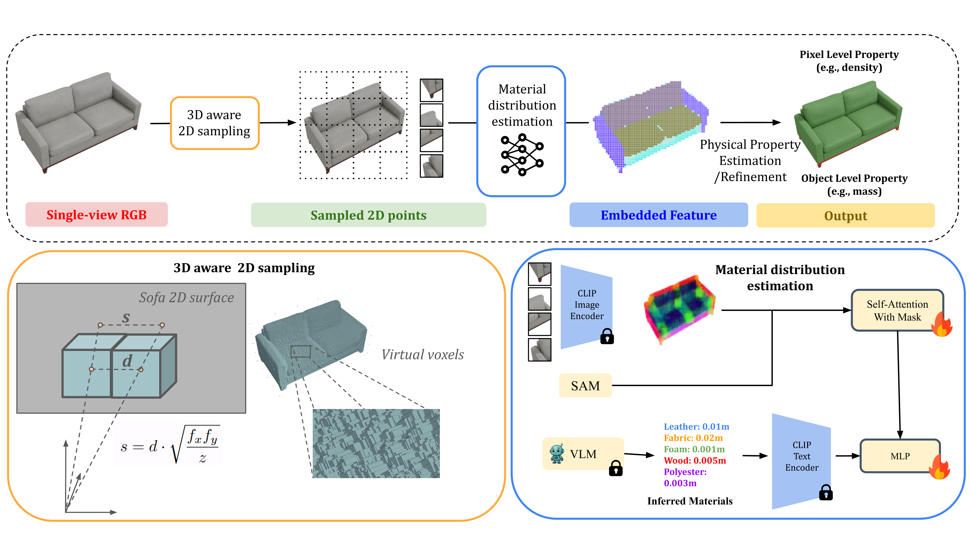 SiPhy: Single-Image Physical Property Reasoning
